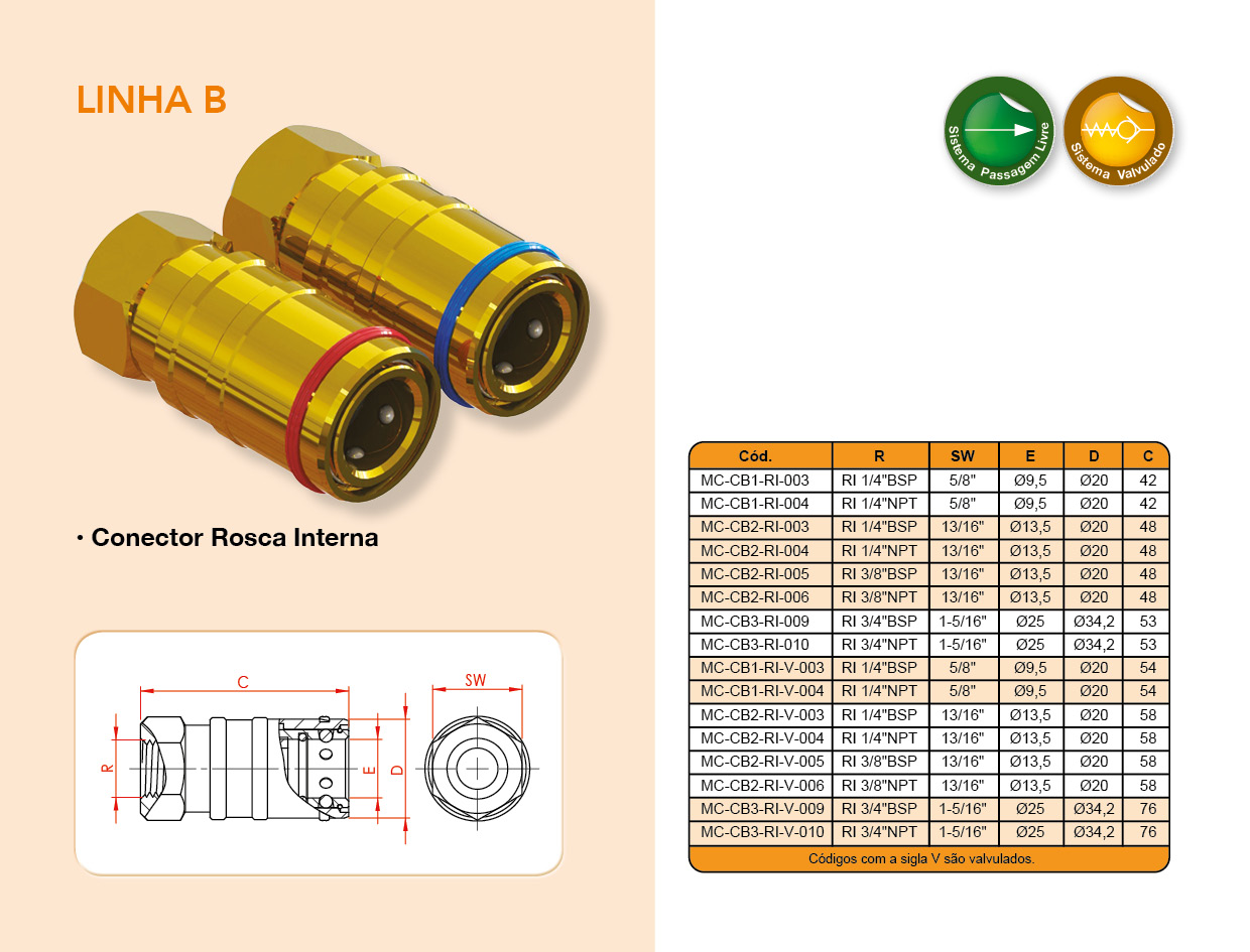 Linha B - MC Componentes